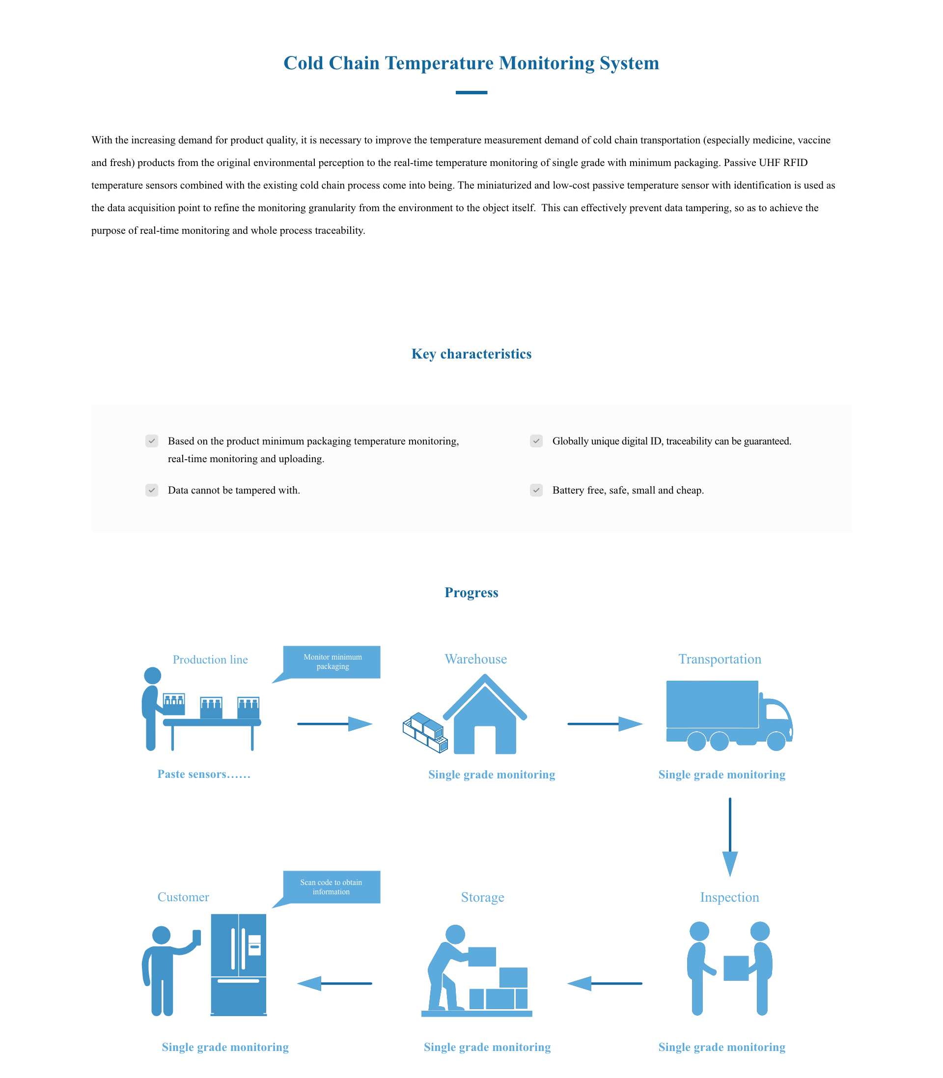 Cold Chain Temperature Monitoring System_Johar Technology