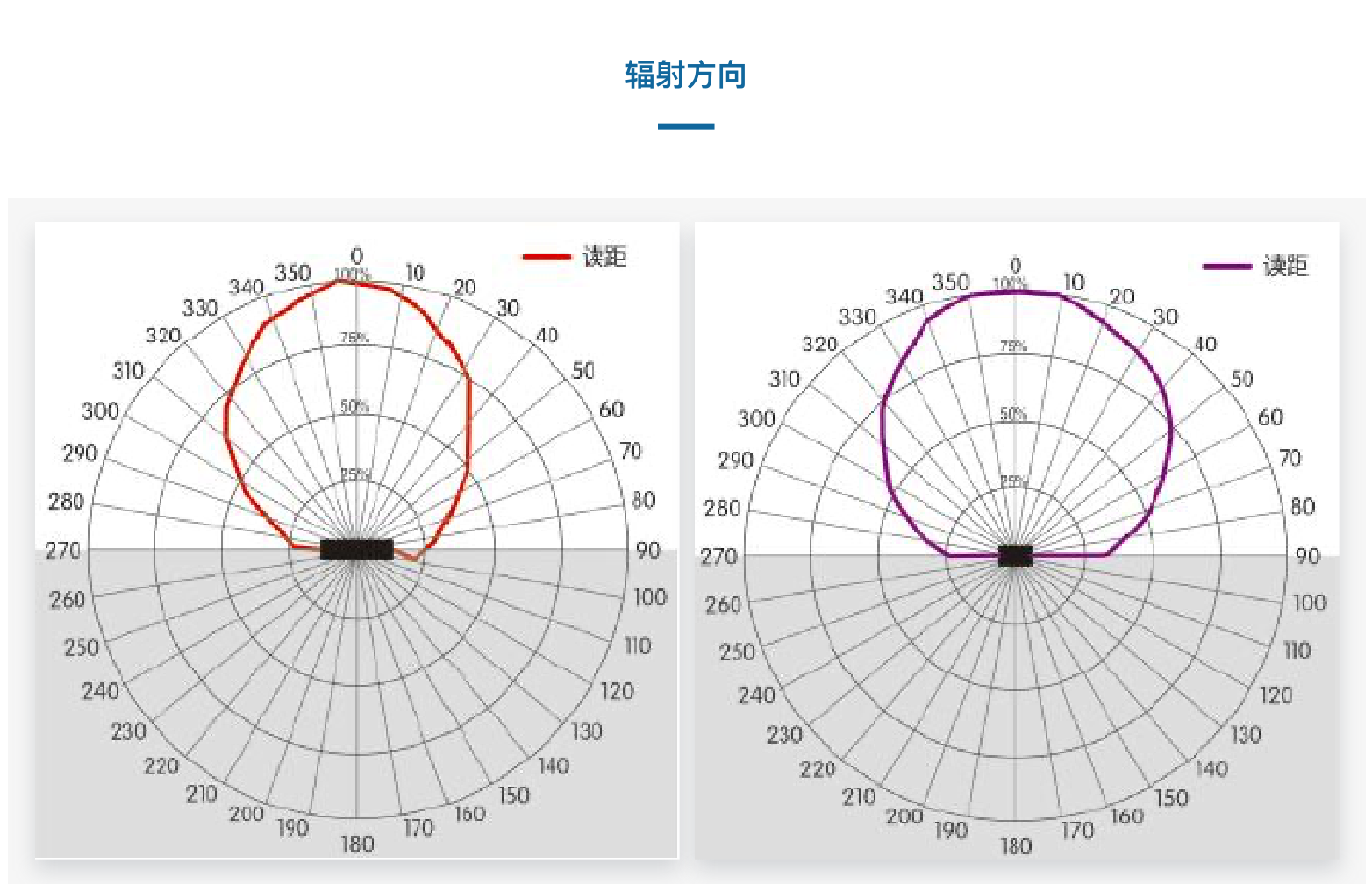 TSC303005-32陶瓷抗金属温度传感器(图4)