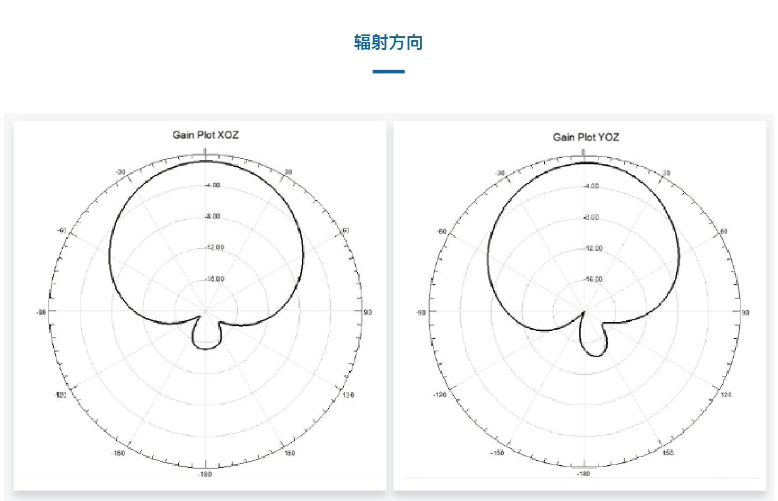 TSP872503-32PCB抗金属温度传感器(图4)