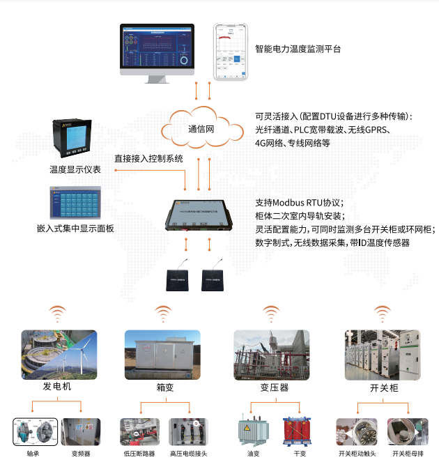 悦和科技携无源无线温度传感器及测温系统亮相上海电力电工展(图3)