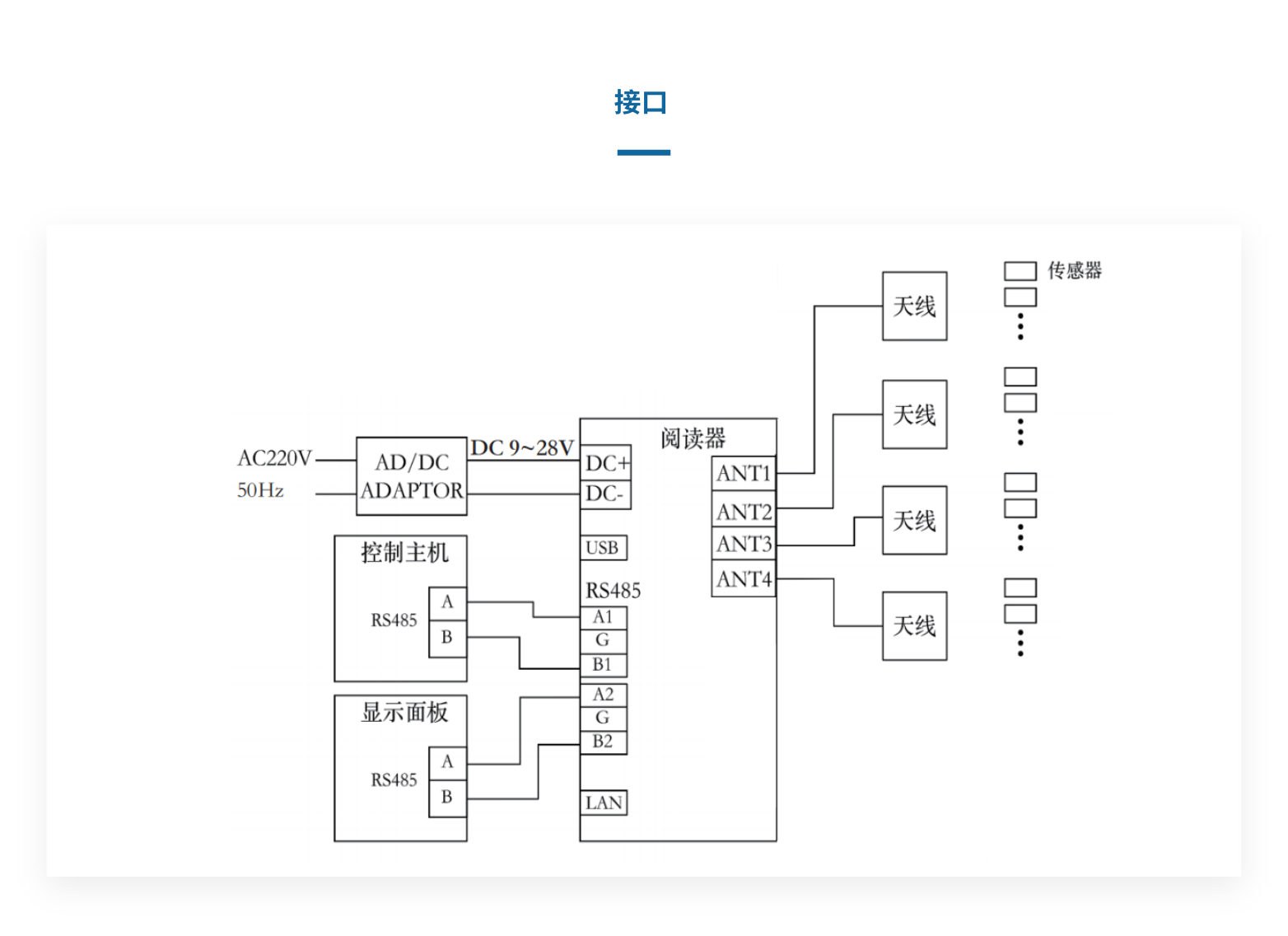 YH0204四通道阅读器(图3)