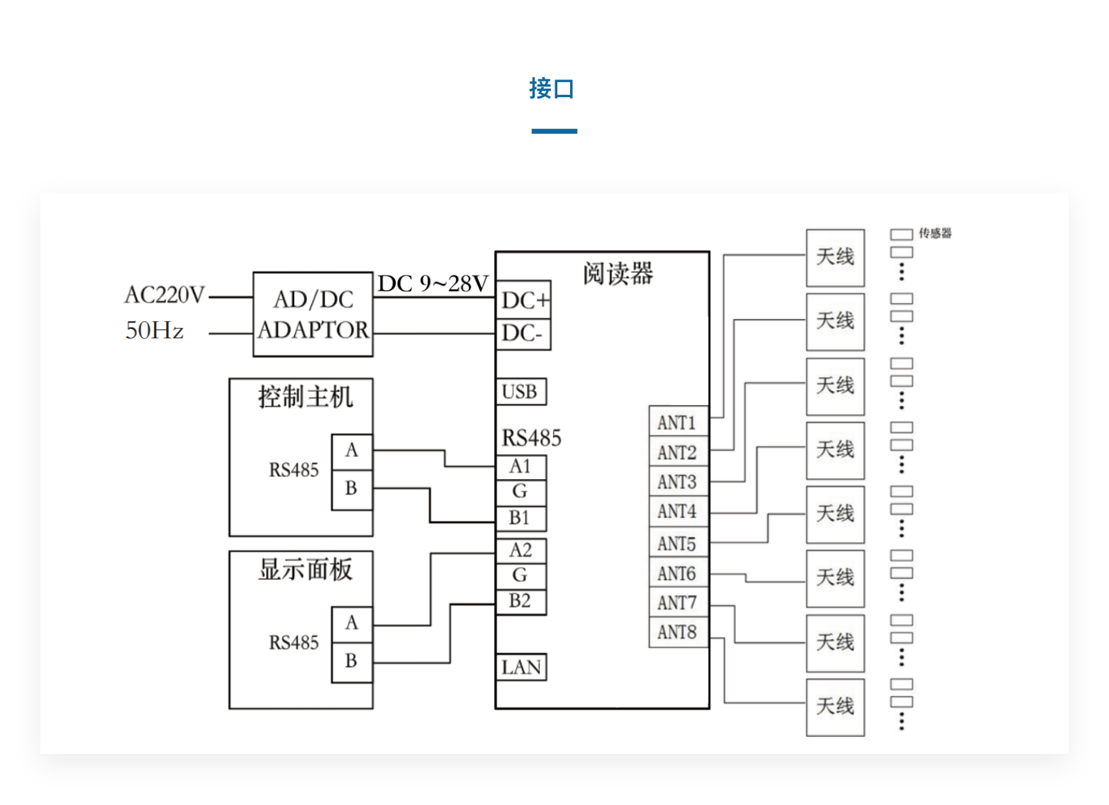 YH0208八通道RFID阅读器(图3)