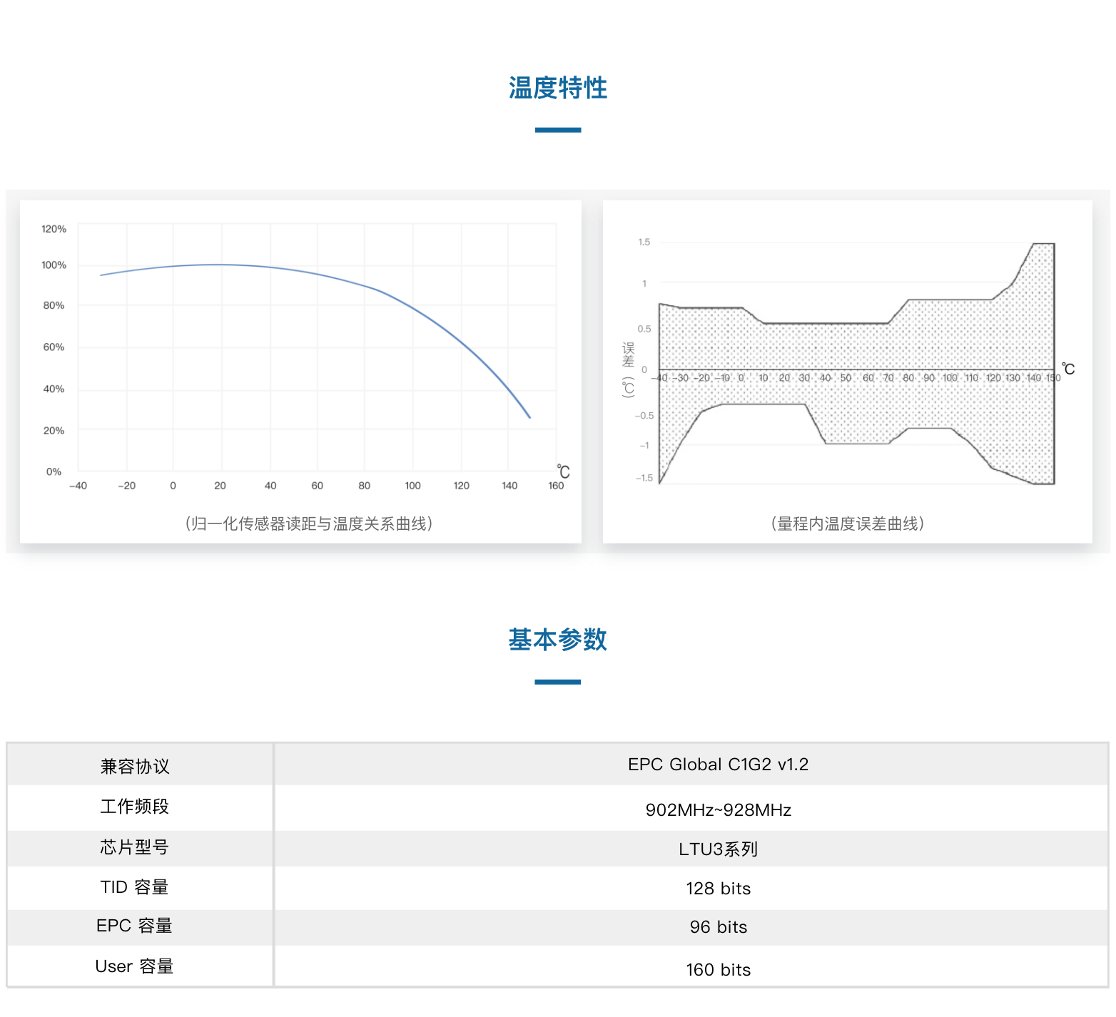 TSR602000-32 柔性温度传感器(图2)