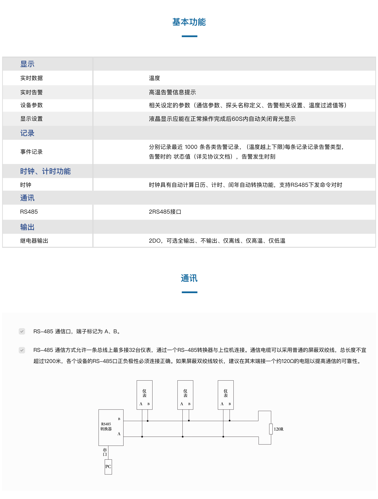 GX029191  温度显示仪表(图3)