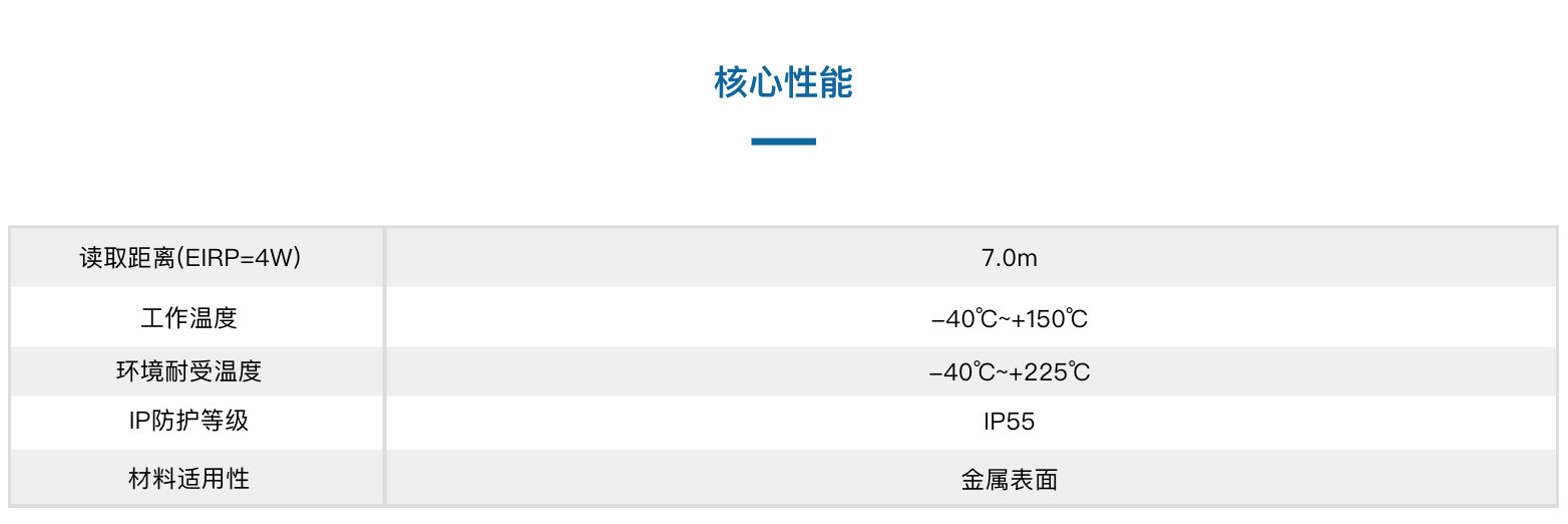 TSP872503-33 PCB抗金属温度传感器(图3)