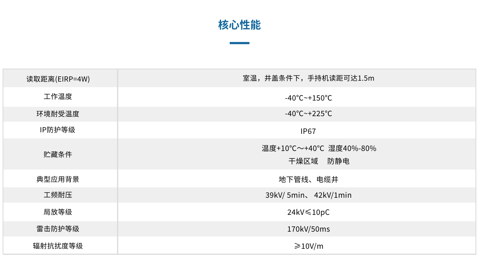 TSX433024-Q33 电缆井分离式传感器(图3)