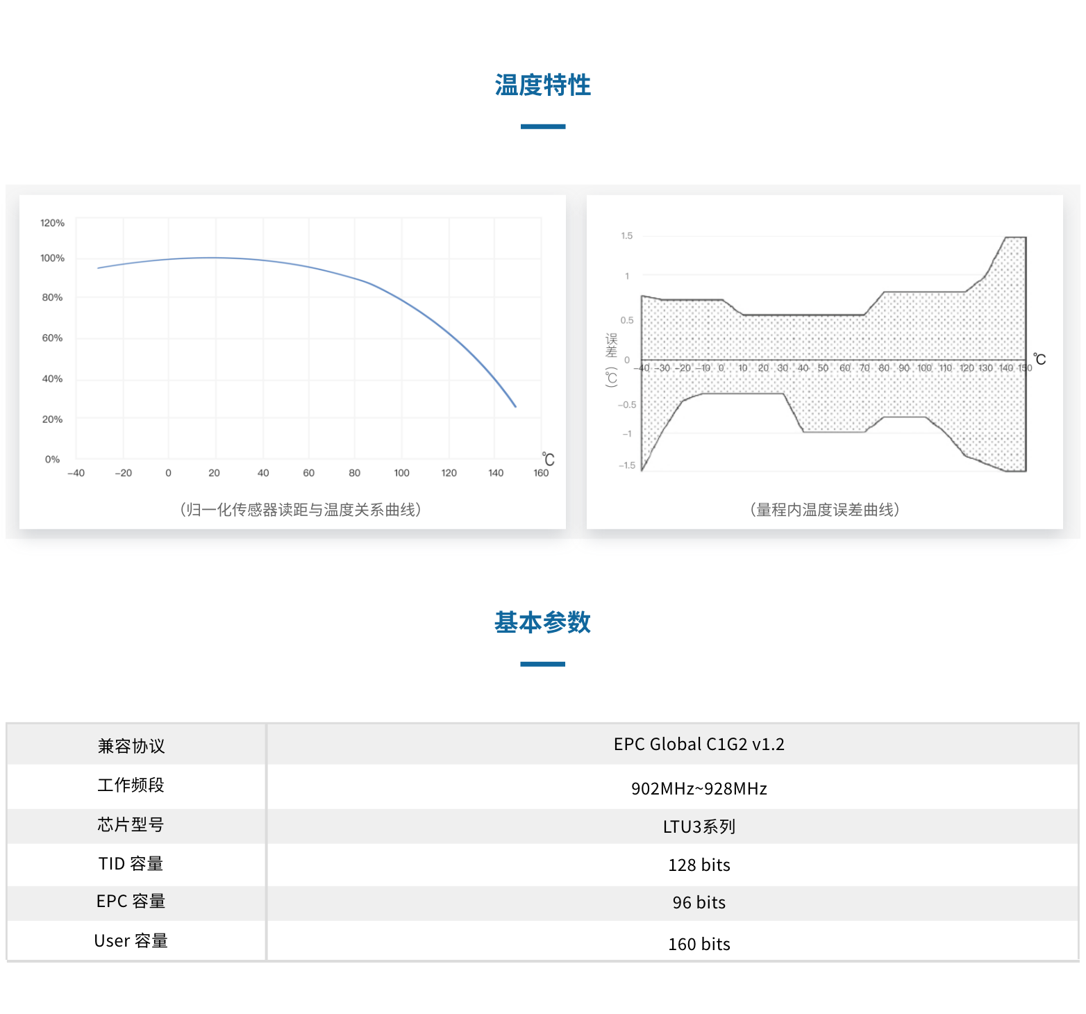 TSX433024-Q33 电缆井分离式传感器(图2)