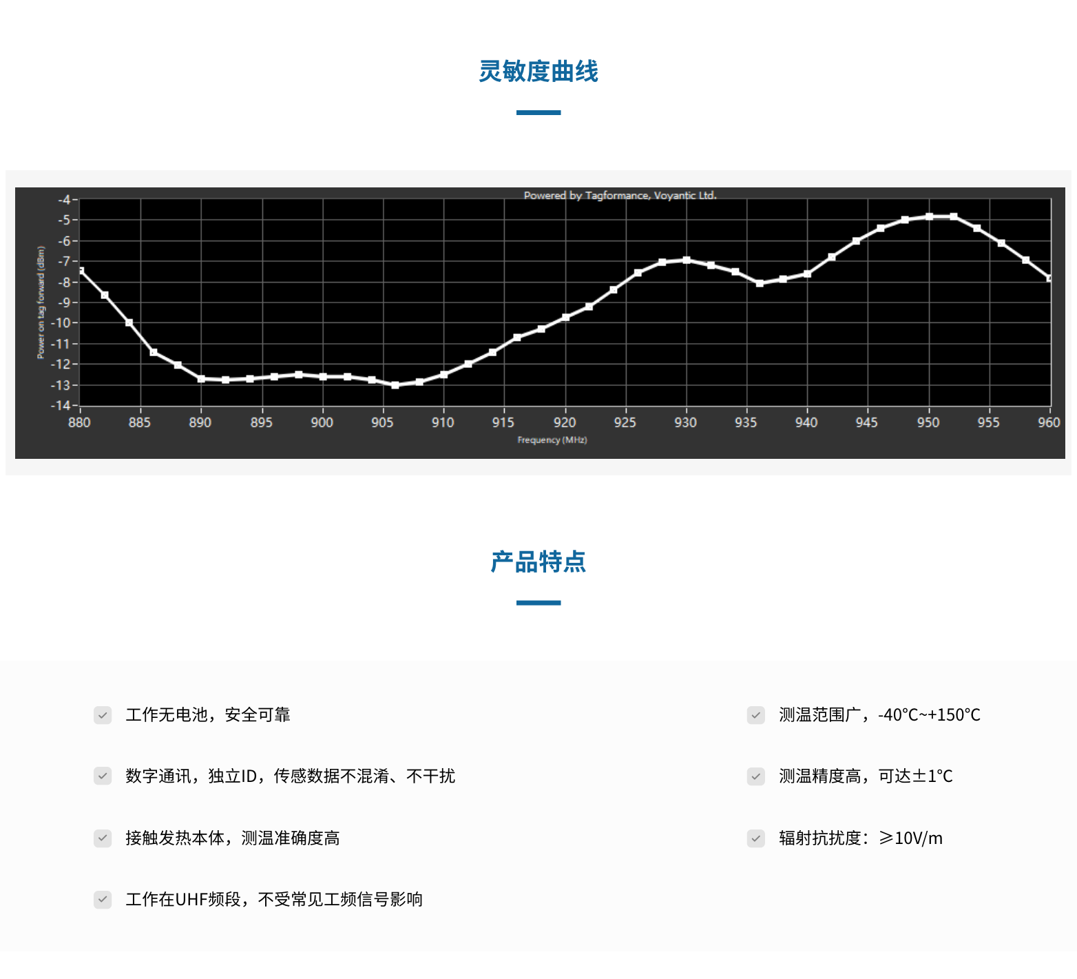 TSX433024-Q33 电缆井分离式传感器(图4)