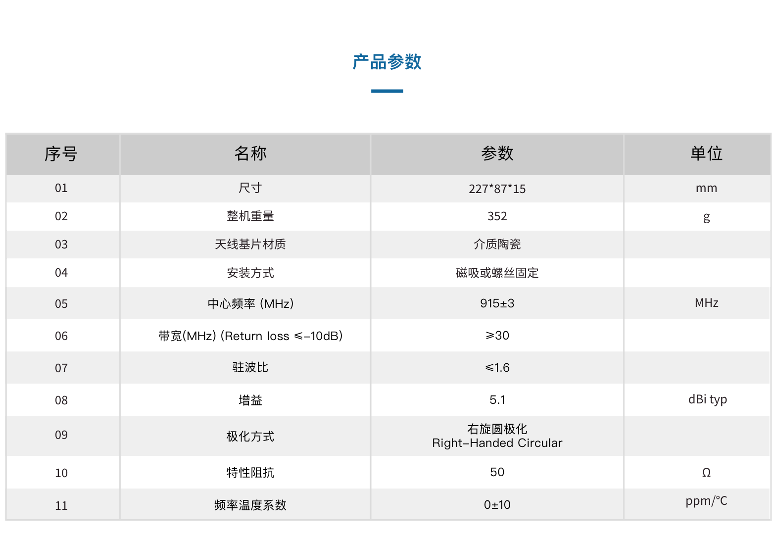 ACR21185 双核天线(图2)