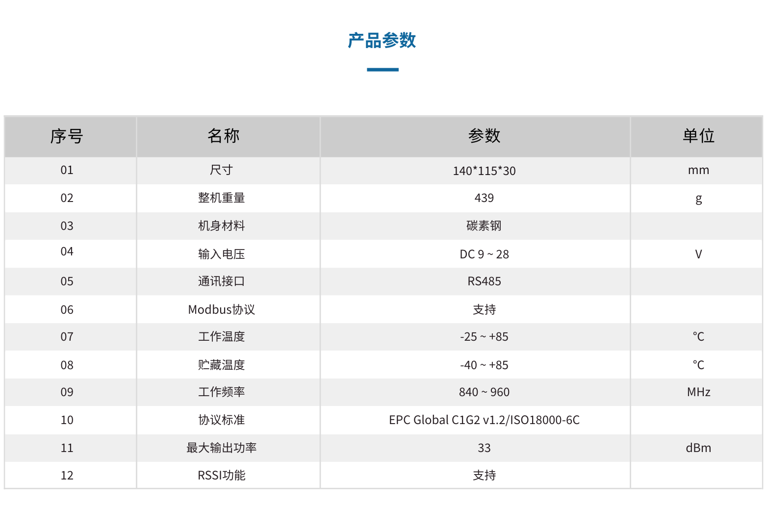 YH0204 四通道RFID阅读器(图2)