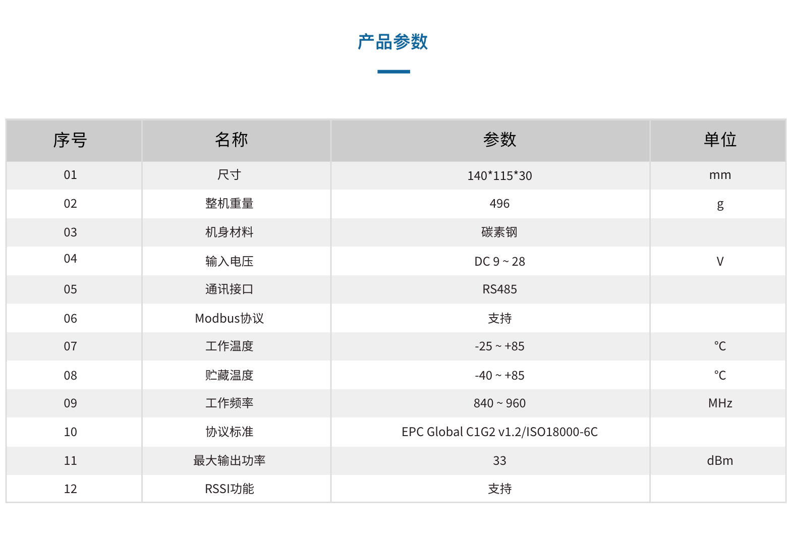 YH0208 八通道RFID阅读器(图2)