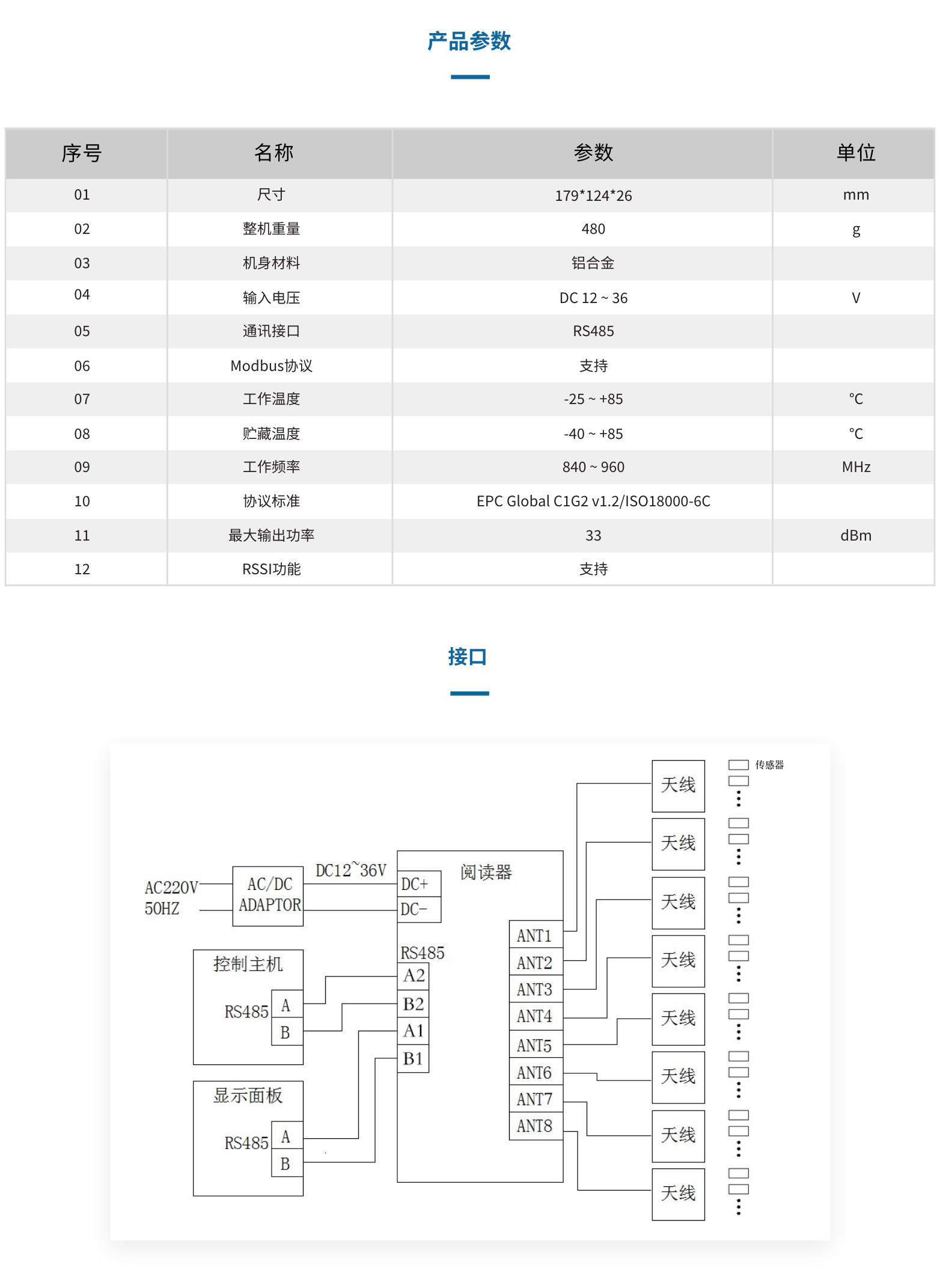 YH0108 八通道RFID阅读器电力版(图2)