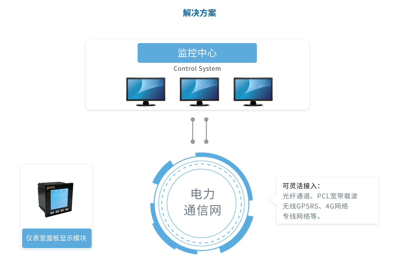 电力-无源无线在线监测系统(图3)